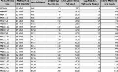 Ennalbur Borulu Çelik Dübel M8X75 (5 Adet)