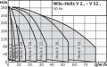 Wilo Helix V HELIX V 1611