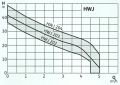 WİLO HWJ203