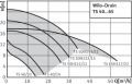 Wilo 50 / TS 65 H 122/15