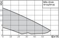 Wilo 50 E 107/7.5 A