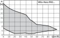 Rexa PRO  V06-212