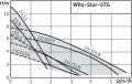 Wilo Star STG  25/7