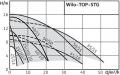 Wilo  TOP-STG 25 / 7 T