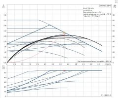 MAGNA 1  25-40 Tekli Tip Dişli Bağlantılı