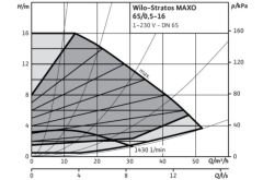 Stratos MAXO 65/0,5-16 PN6/10
