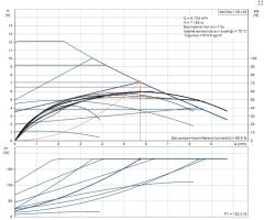 MAGNA 1  25-120 Tekli Tip Dişli Bağlantılı