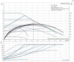 MAGNA 1 32-100 Tekli Tip Dişli Bağlantılı