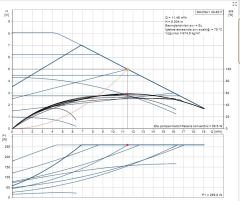 MAGNA 1 40-80 F Tekli Tip Flanş Bağlantılı