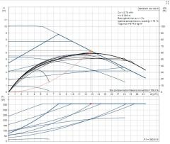 MAGNA 1 40-100 F Tekli Tip Flanş Bağlantılı