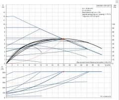 MAGNA 1 50-120 F Tekli Tip Flanş Bağlantılı