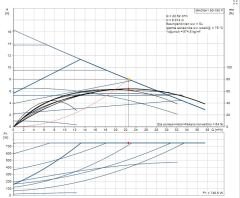 MAGNA 1 50-180 F Tekli Tip Flanş Bağlantılı