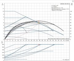 MAGNA 1 65-100 F Tekli Tip Flanş Bağlantılı