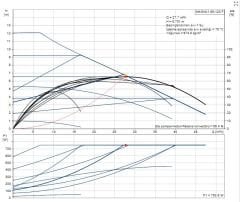 MAGNA 1 65-120 F Tekli Tip Flanş Bağlantılı