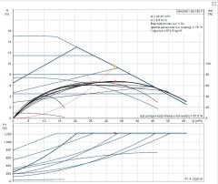MAGNA 1 65-150 F Tekli Tip Flanş Bağlantılı