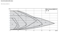 Stratos MAXO-D 50/0,5-6 PN6/10