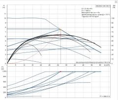 MAGNA 1 80-100 F Tekli Tip Flanş Bağlantılı