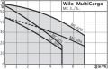 WİLO Multicargo - FMC 605