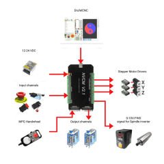 NVCM3 3 Eksenli CNC Hareket Kontrol Kartı 125KHz mach3