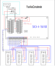 4 Eksen smc4 CNC Kontrol Ünitesi FALCON-i4