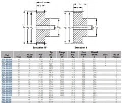 3M-15-AL Triger Dişli Kasnak PULLEY