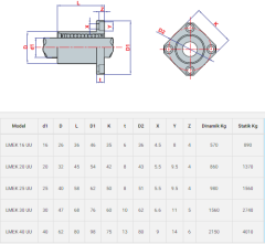 Lmek 40 UU LİNEER RULMAN