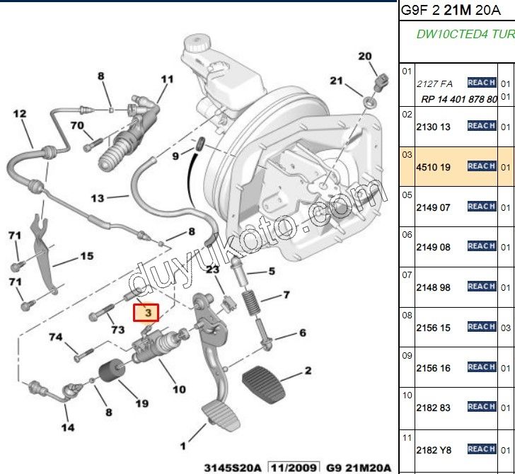 Debriyaj Pedalı Üst Bağlantı Burcu   EXP3 SCD3 PEDAL