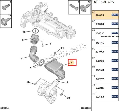 Turbo Hava Kutusu 1.4HDİ Euro4 02/11