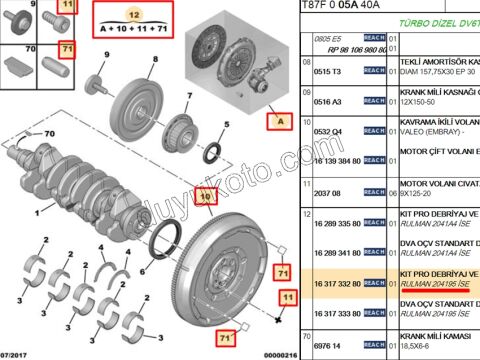 KIT VOLAN+DEBRIYAJ SET+RUL+ 1.6HDİ Euro4 0532.Q4 + 2052.X5 + 2041.95