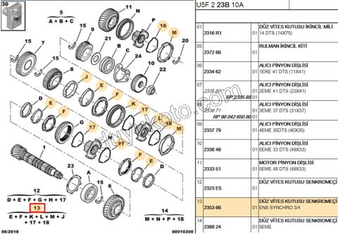 SENKROMEC 3/4 PRT1 PRT2 PRT3