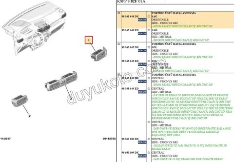 2019> Partner Rifter Berlingo Combo Doblo Proace City Kalorifer Hava Izgarası Sağ (Yolcu) Tarafı