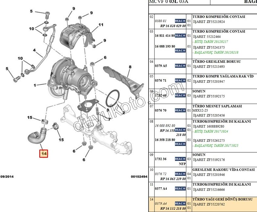 HORTUM TURBO ALT KISA TURBO+SOGUTUCU 1.3HDI PBP