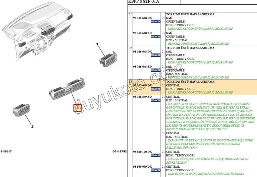 Kalorifer Hava Izgarası Orta Konsol Çiftli PRT4