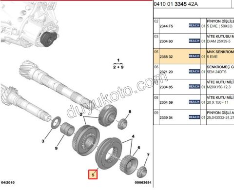 SENKROMEC 5.VITES PRT1 PRT2 PRT3