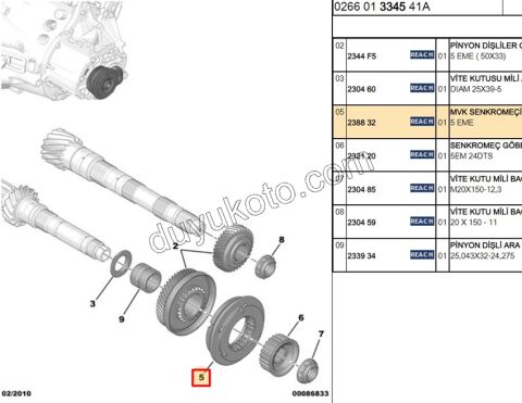 SENKROMEC 5.VITES PRT1 PRT2 PRT3