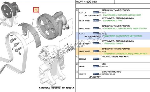 Direksiyon Pompası PBP 1.4HDİ Euro4 02/11
