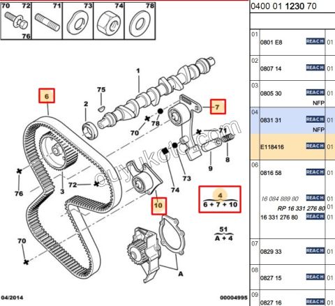 PARTNER BERLİNGO Eksantrik Triger Kayış Seti 1.9 DİZEL 1997/1999 136DIS XUD9 MOTOR
EXPERT SCUDO JUMPY 0831.R4