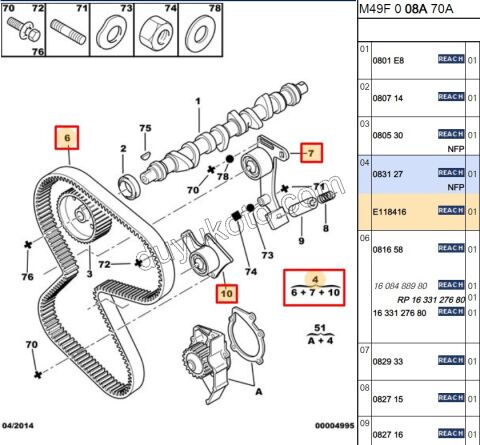 PARTNER BERLİNGO Eksantrik Triger Kayış Seti 1.9 DİZEL 1997/1999 136DIS XUD9 MOTOR
EXPERT SCUDO JUMPY 0831.R4