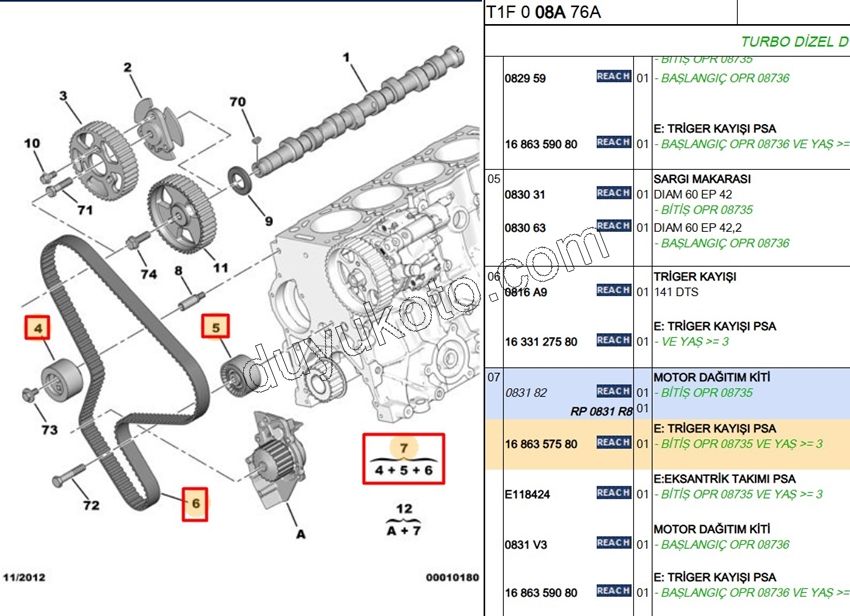 Eksantrik Triger Kayış Seti DW10 8V