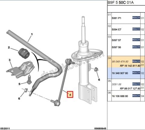 Z Rot PRT3 P307 P3081 P3082 RCZ P30081 P50081
