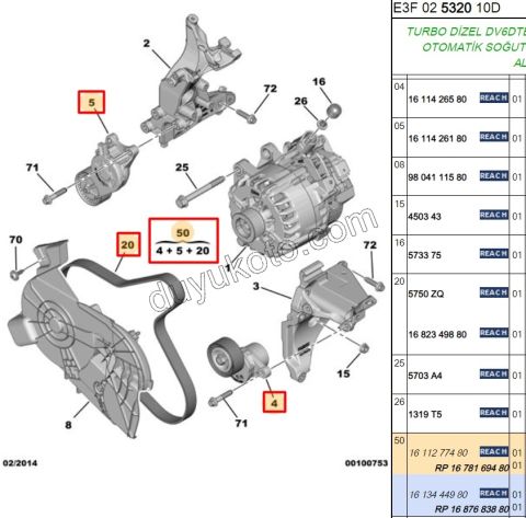 Alternatör V Kayış Kiti (Gergi Kütüklü) 1.4HDİ/1.6HDİ Euro5 2012-2016
