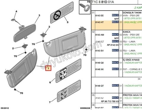 Güneşlik Takım P206 COUPE