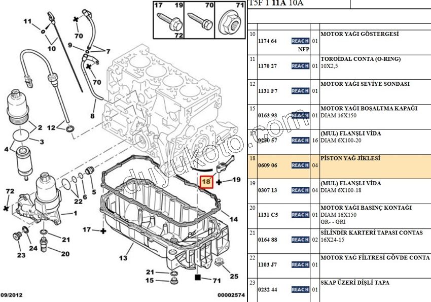 MEME YAGLAMA TU5JP 1.6İ 16V Benzinli P306 P307
