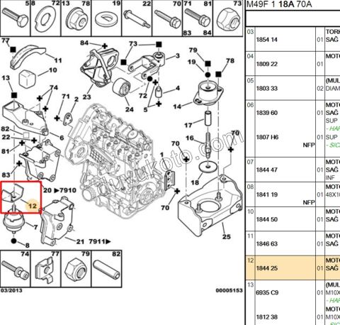MOTOR TAKOZU U SACLI DESTEK PRT1 P306 P405