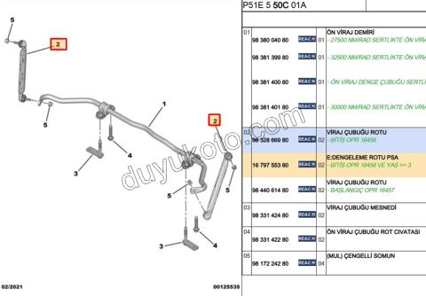 2019> Partner Rifter Berlingo Combo Doblo Proace City Z Rot P3082 C4PC2