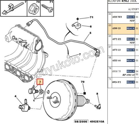 Servofren (Westinghouse) Subap