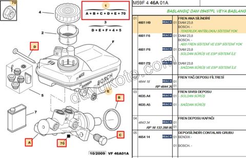 Fren Ana Merkezi PRT2 1.9D,Y.M 03/09 P306 ABS'siz