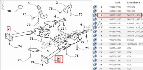 2019> Partner Rifter Berlingo Combo Doblo Proace City Motor Travers Sol Ayak