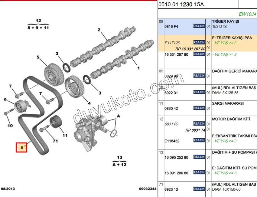 Eksantrik/Triger Kayışı EW7J4 EW10J4 EW12J4 153 254