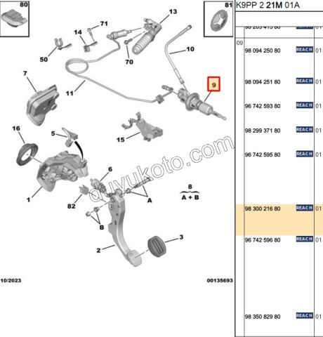 DEBRIYAJ UST MERKEZ 1.5HDİ Euro6 CF PRT4 VAN